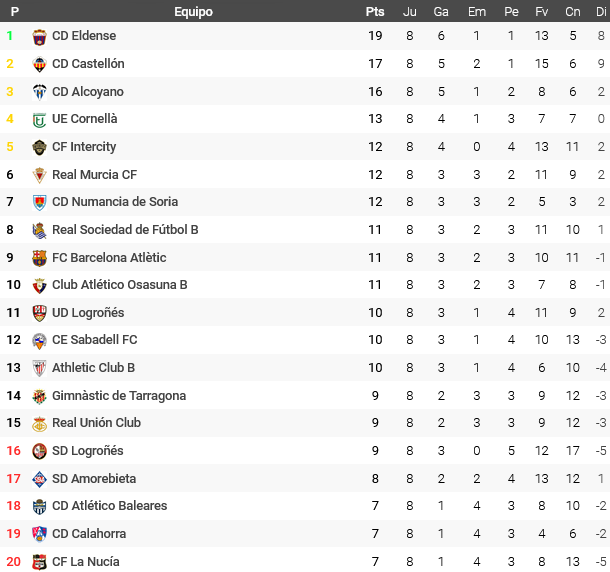 primera federación grupo 2 jornada 8